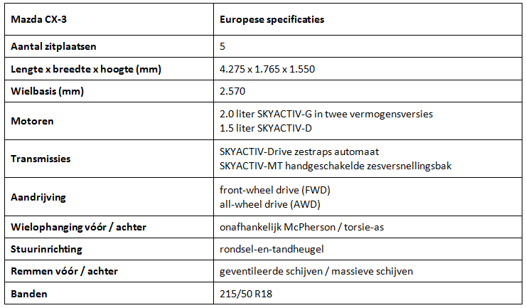 Specificatie CX-3 (1)